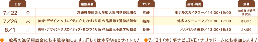 学外進学相談会日程 7/3名古屋・那覇、7/9静岡、7/10新潟、7/22宮崎、7/26福岡、8/1長野 ★一般形の進学相談会にも多数参加します。詳しくは本学Webサイトで！ ★7/21（木）夢ナビLIVE：ナゴヤドームにも参加します！