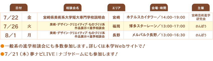 学外進学相談会日程 7/3名古屋・那覇、7/9静岡、7/10新潟、7/22宮崎、7/26福岡、8/1長野 ★一般形の進学相談会にも多数参加します。詳しくは本学Webサイトで！ ★7/21（木）夢ナビLIVE：ナゴヤドームにも参加します！