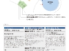 code_program code_program