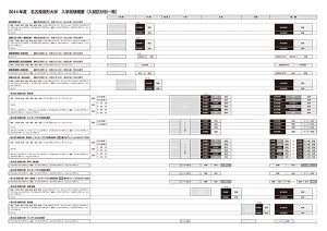 2014年度入試一覧