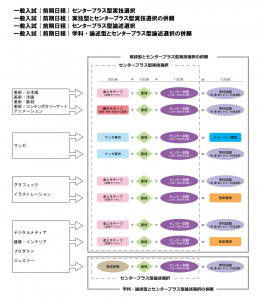 ä¸è¬åæ2