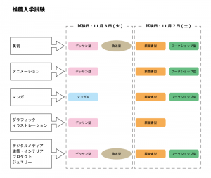 ä¸è¬åæè©¦é¨åå®¹