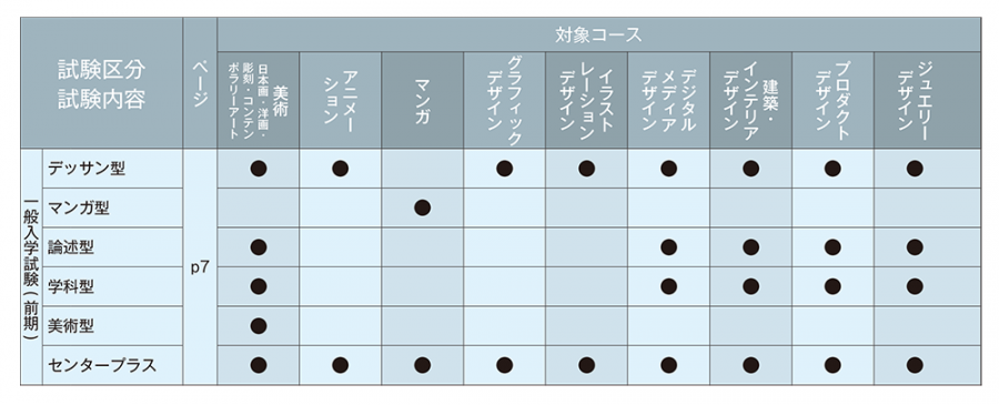 ä¸è¬åæã³ã¼ã¹