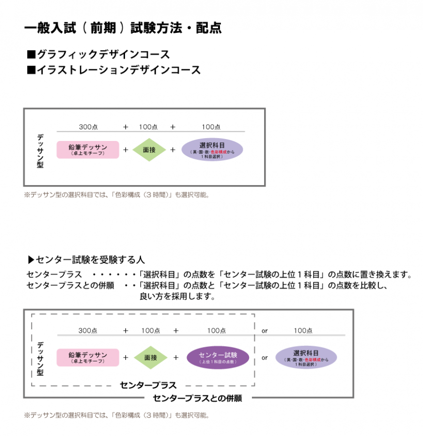 2016_è©¦é¨åå®¹ãããã