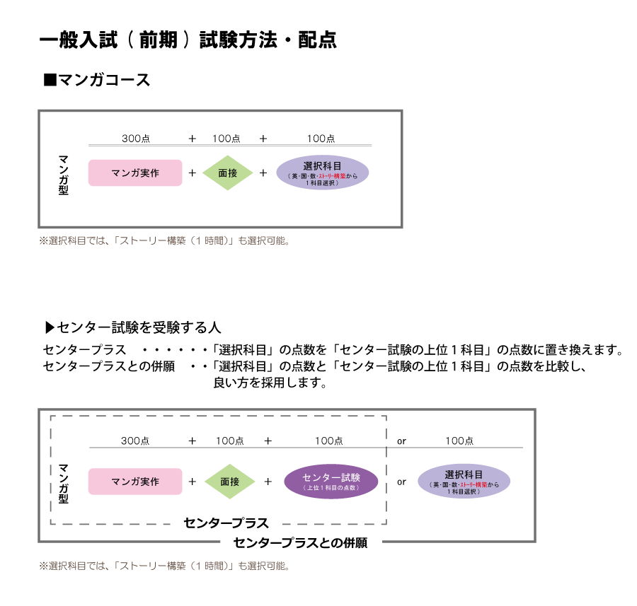 2016_è©¦é¨åå®¹ã¾ãã