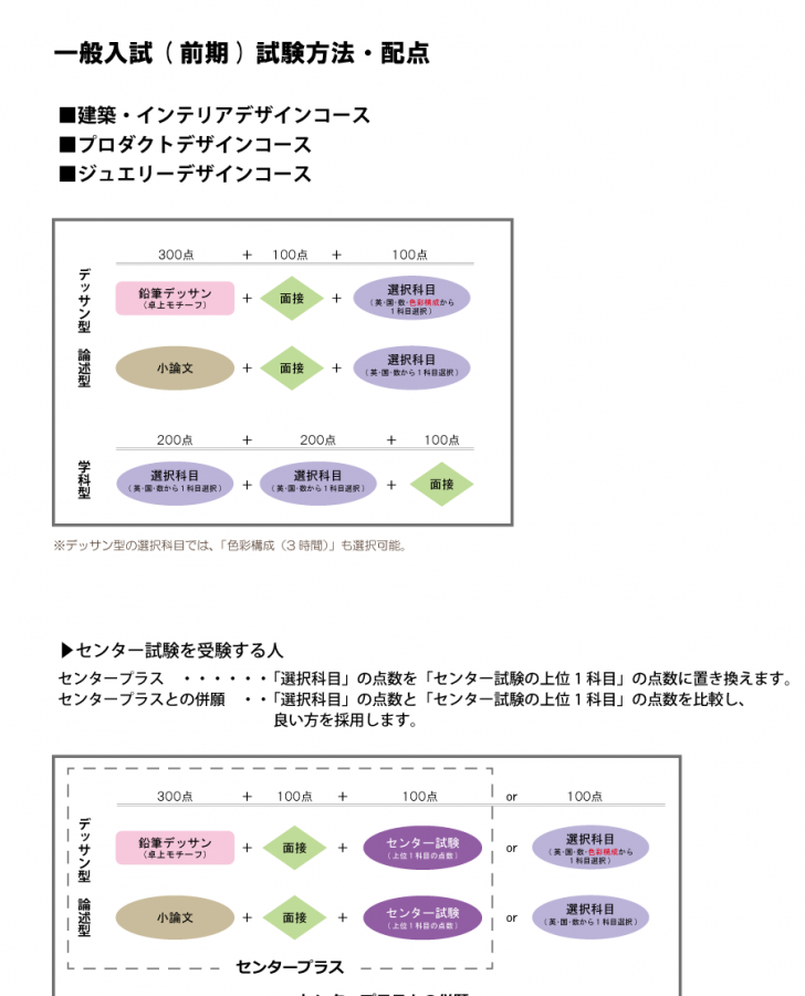 2016_è©¦é¨åå®¹