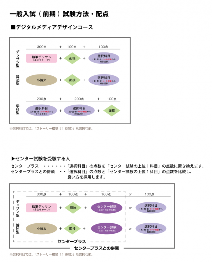 2016_è©¦é¨åå®¹ã§ã