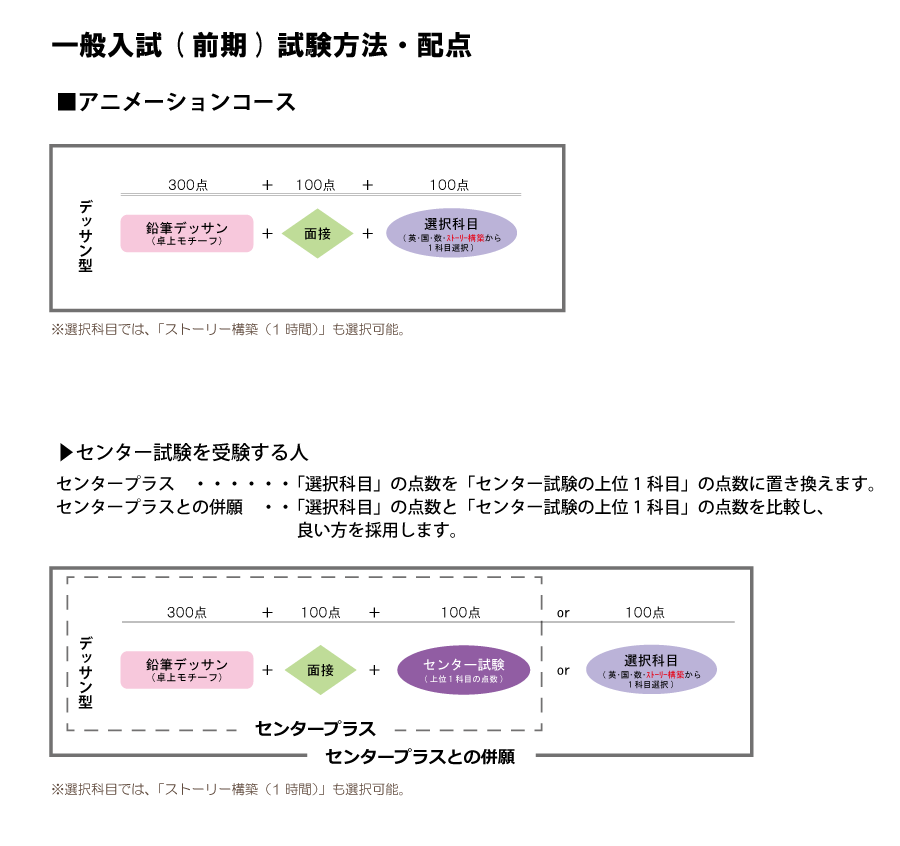 2016_è©¦é¨åå®¹ãã«ã