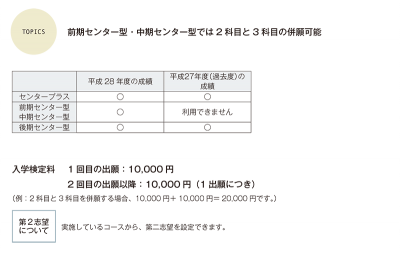 éç¹