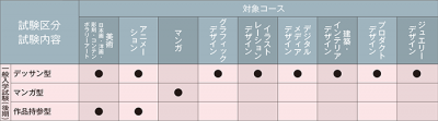å¯¾è±¡ã³ã¼ã¹