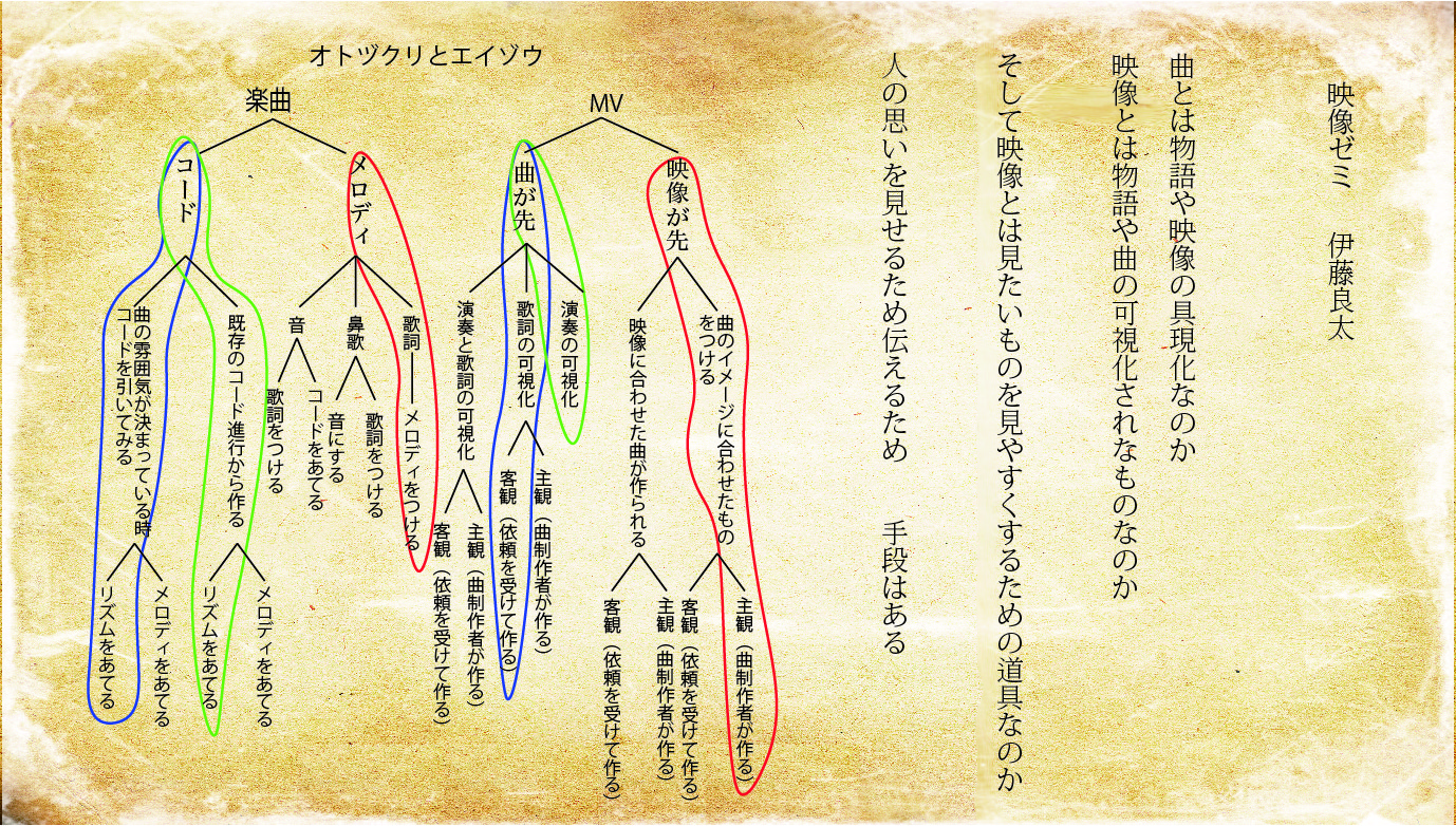 画像: オトヅクリとエイゾウ