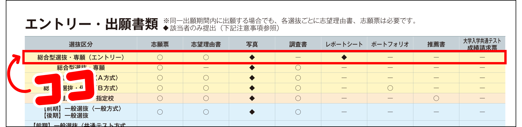 エントリー書類表