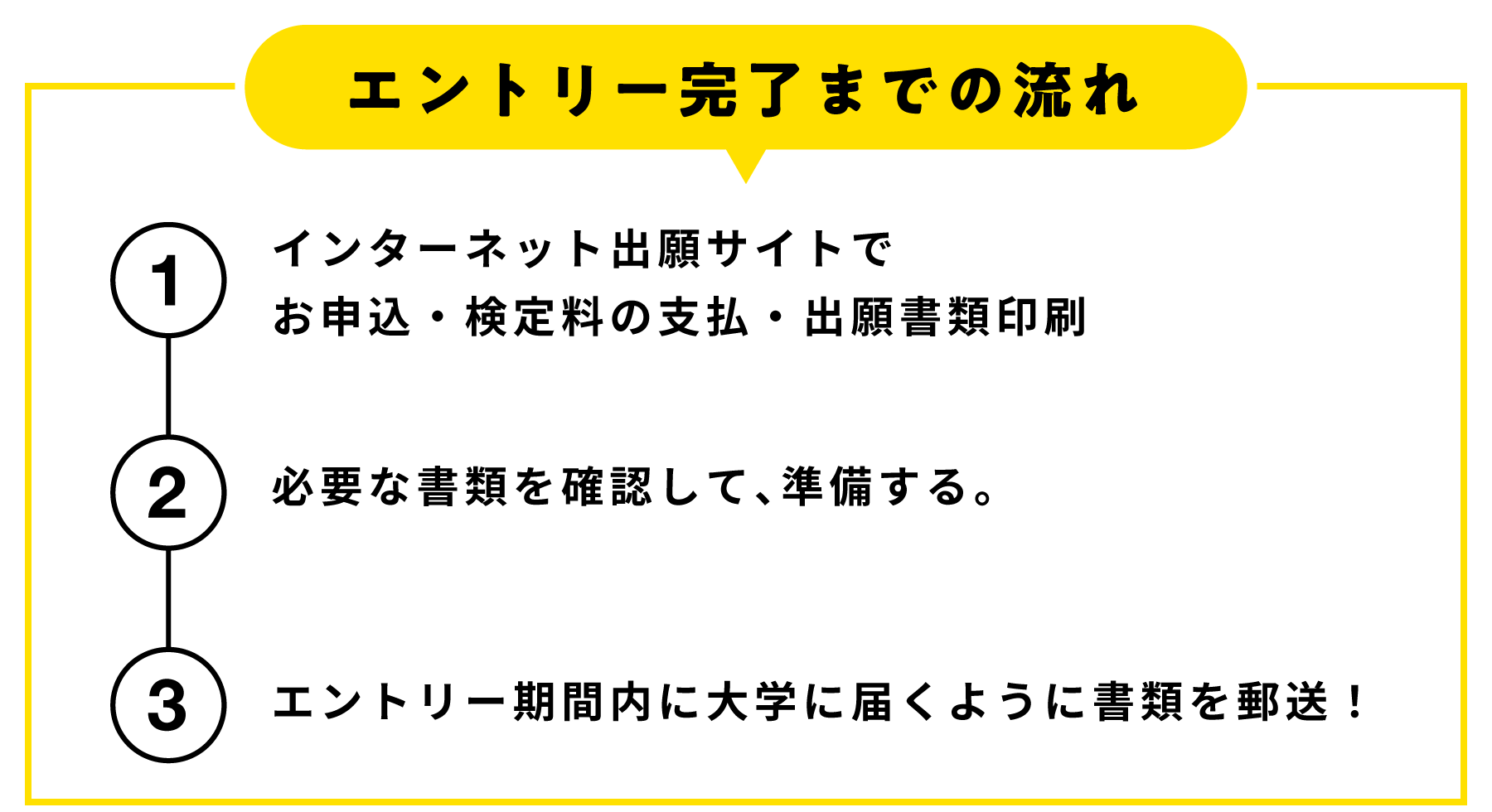 エントリー完了までの流れ