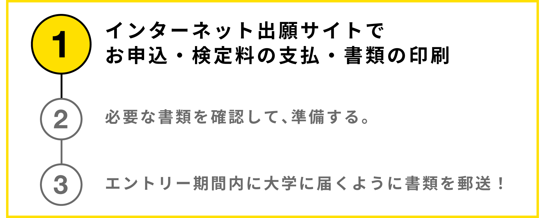 １.インターネット出願サイトでお申込・検定料の支払・書類の印刷