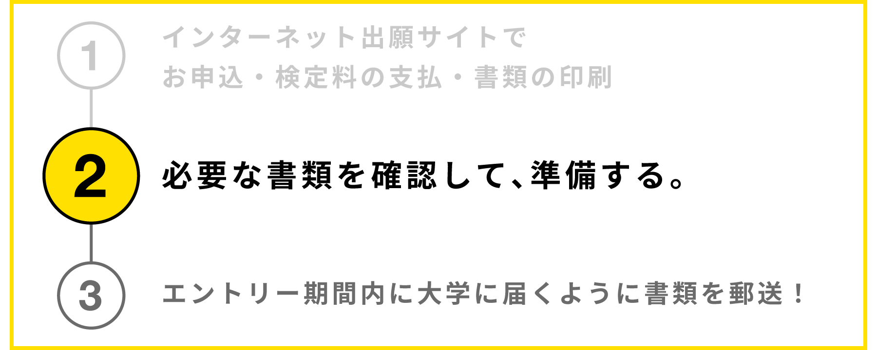 2.必要な書類を確認して、準備する。