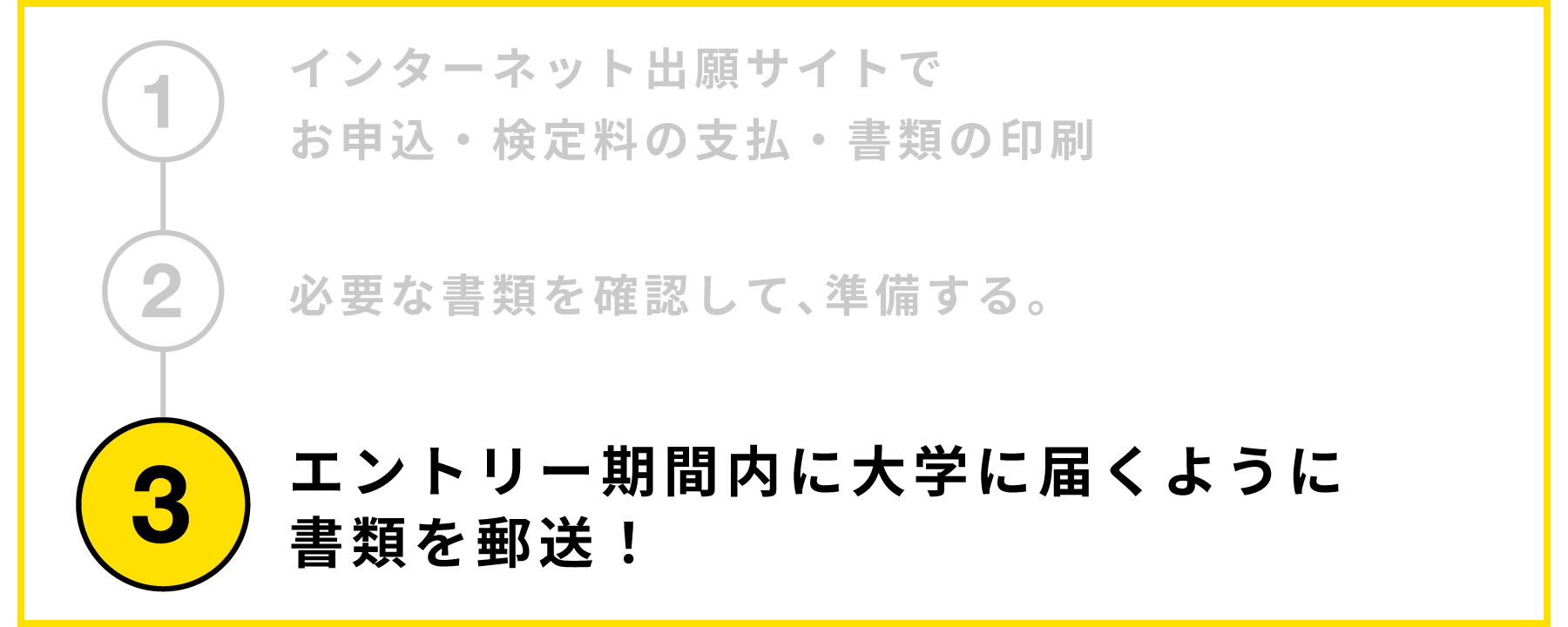 エントリー期間内に大学に届くように書類を郵送！