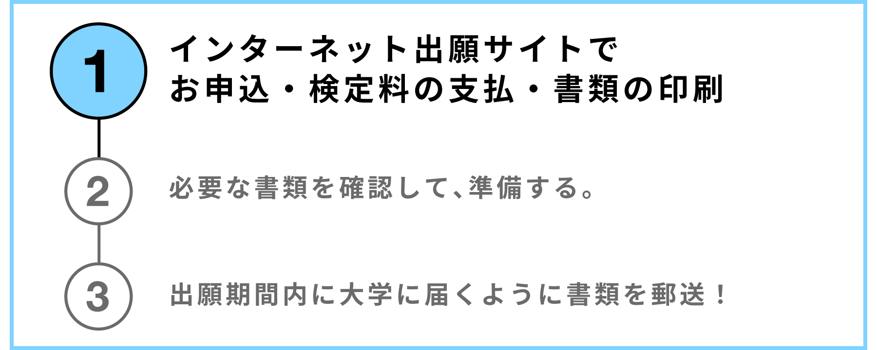 １.インターネット出願サイトでお申込・検定料の支払・書類の印刷