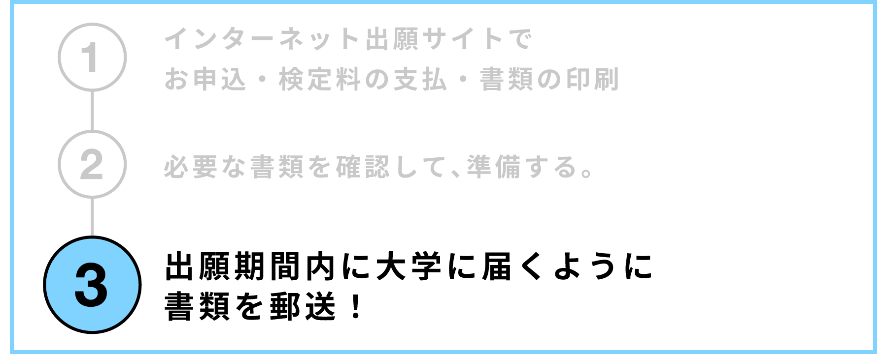 出願期間内に大学に届くように書類を郵送！