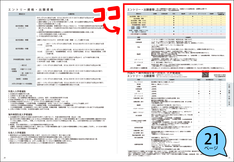 出願書類表