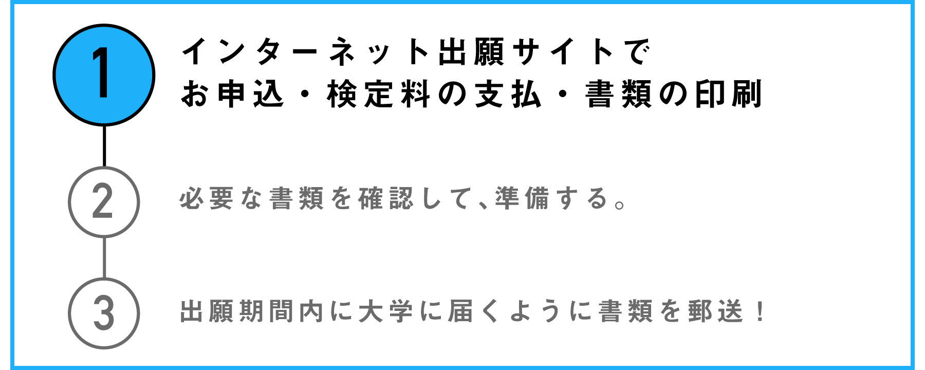 １.インターネット出願サイトでお申込・検定料の支払・書類の印刷