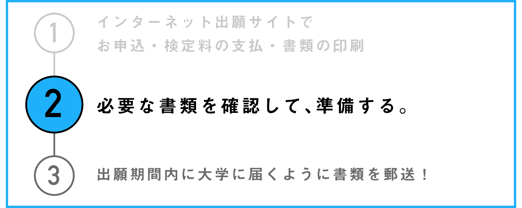 2.必要な書類を確認して、準備する。
