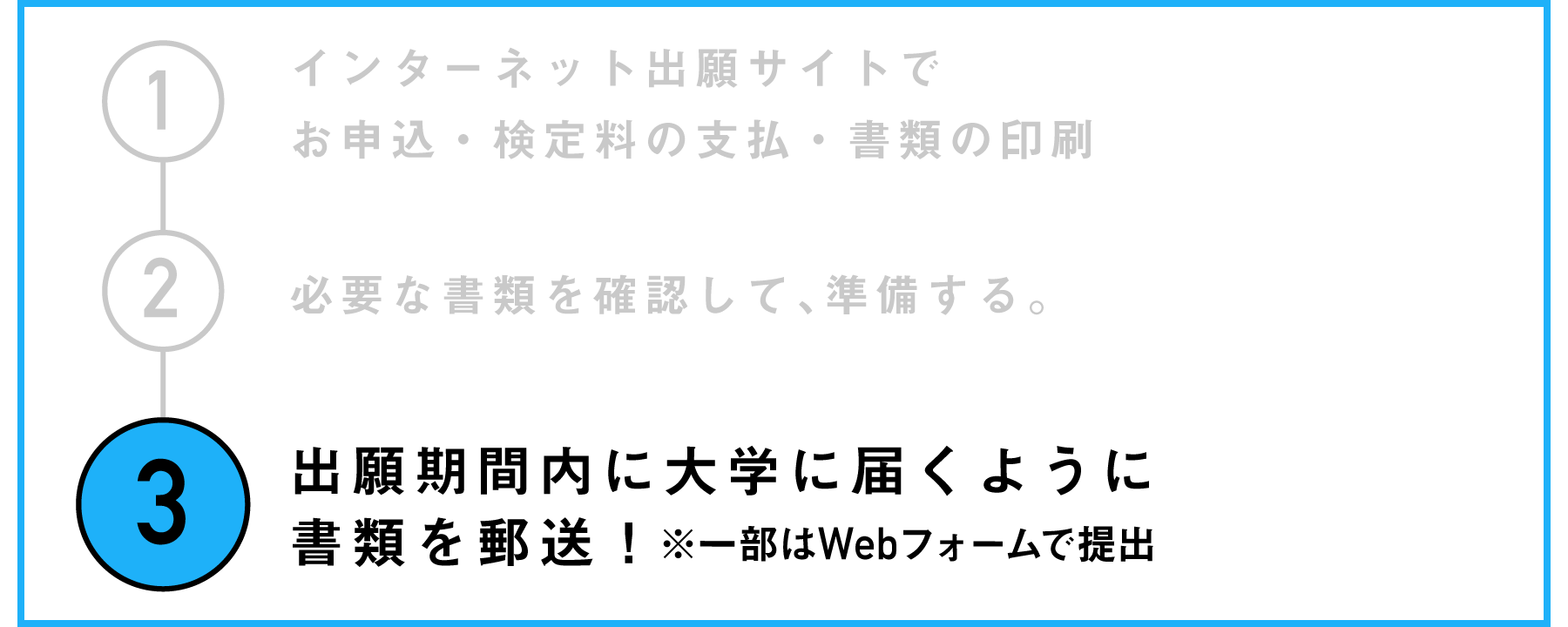 出願期間内に大学に届くように書類を郵送！