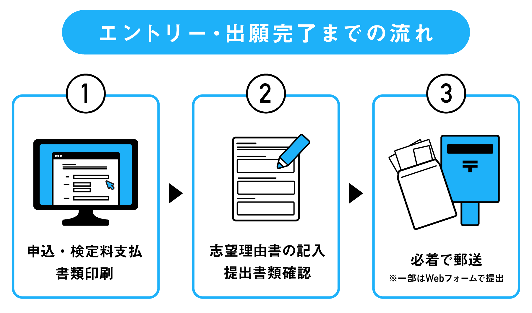 全体の流れ