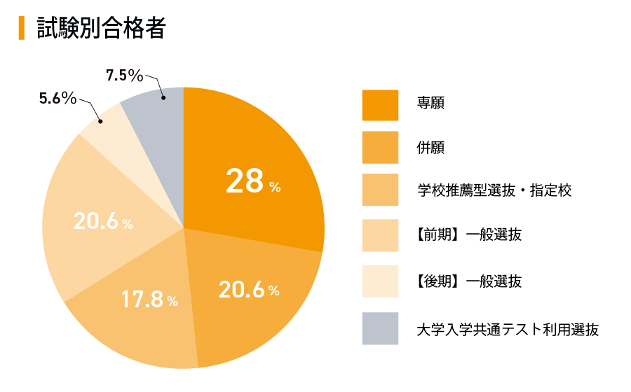 視覚表現領域 入試