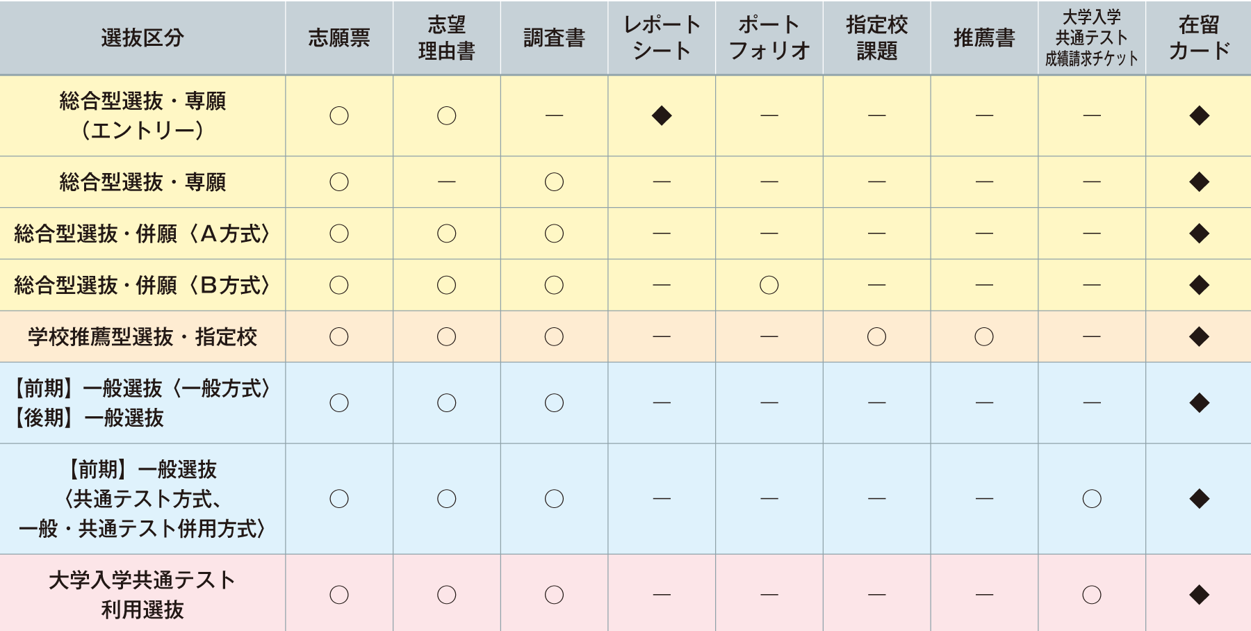 エントリー・出願書類一覧