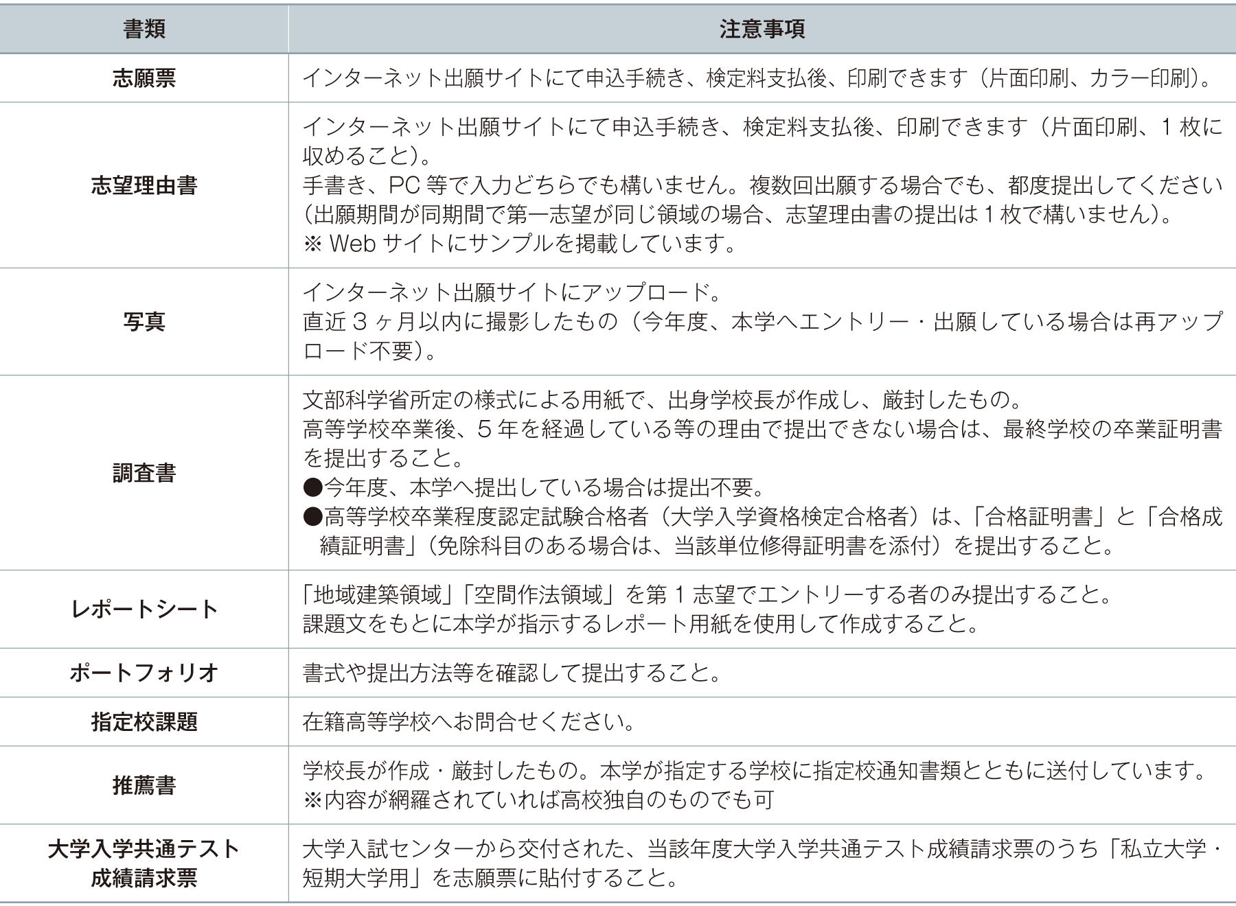 出願書類　注意事項