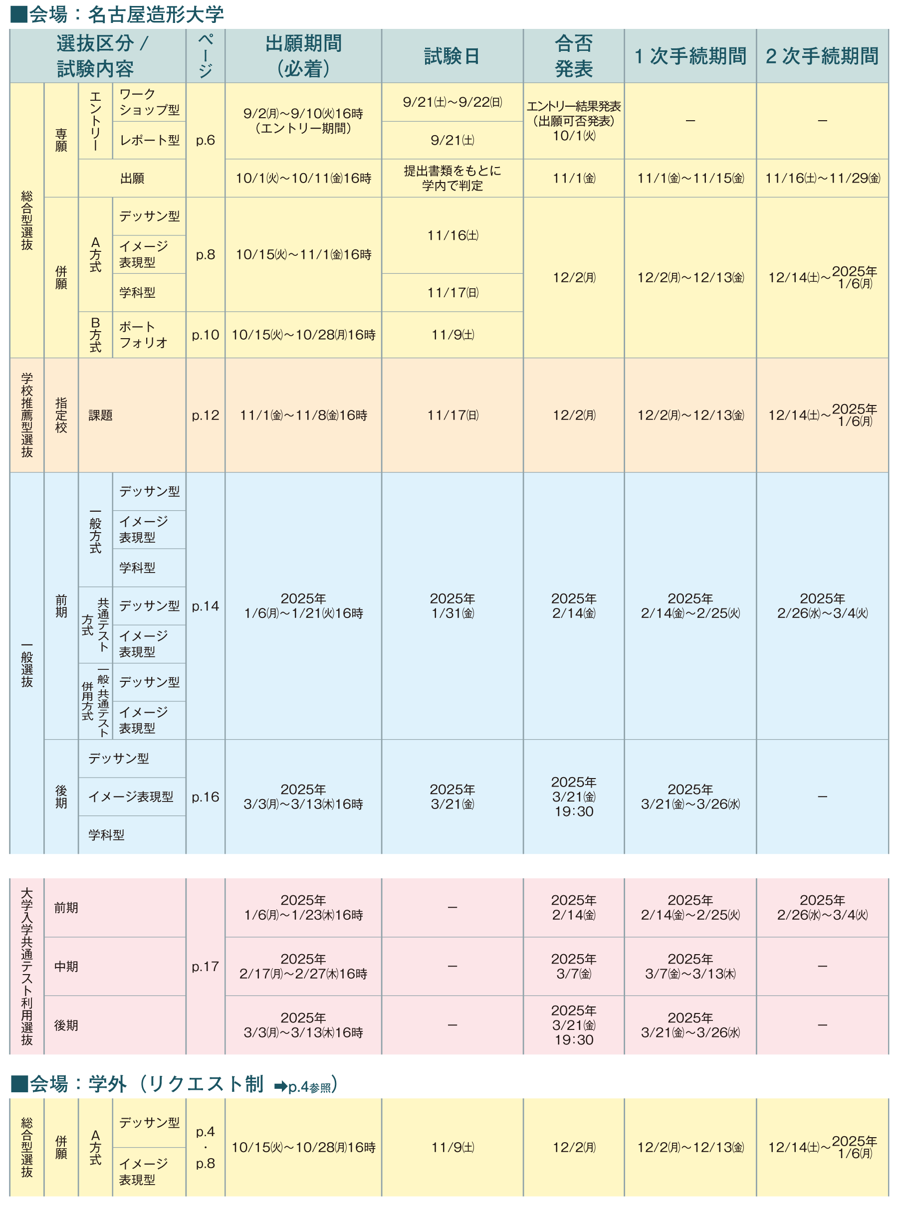 2025年度 入学者選抜日程