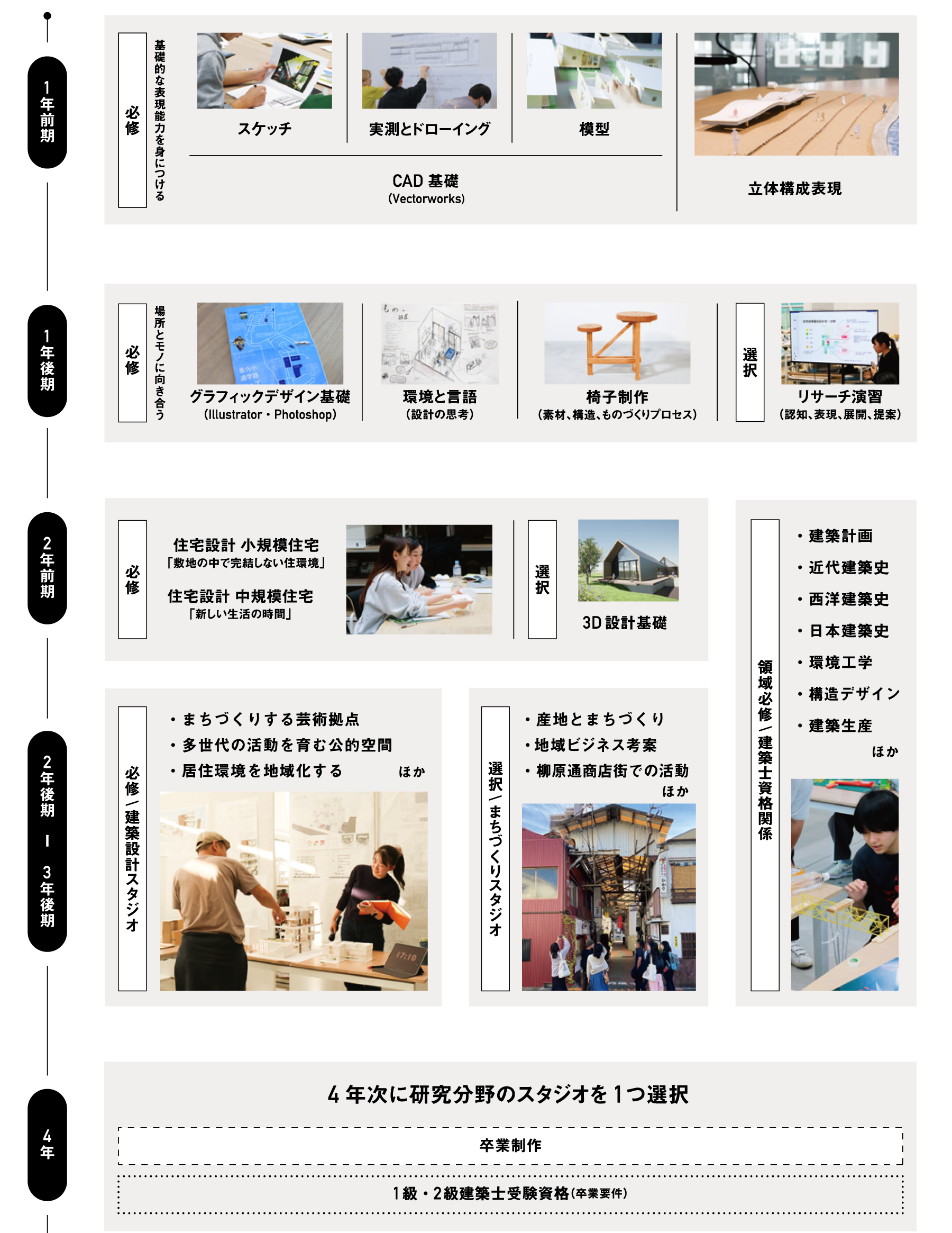 地域建築領域 カリキュラム