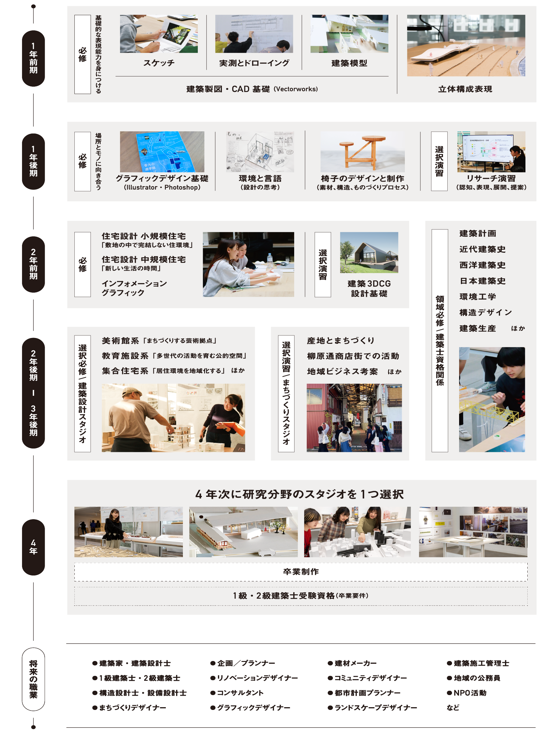 地域建築領域 カリキュラム
