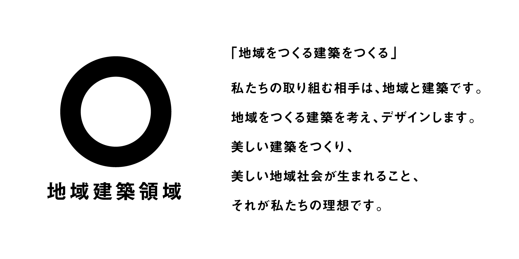 「地域をつくる建築をつくる」 私たちの取り組む相手は、地域と建築です。 地域をつくる建築を考え、デザインします。 美しい建築をつくり、 美しい地域社会が生まれること、 それが私たちの理想です。