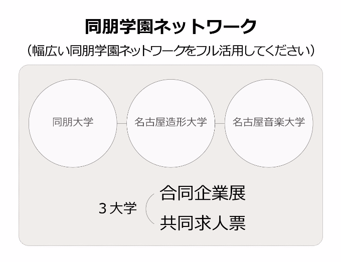 同朋学園ネットワークの図説