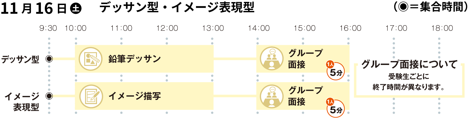 総合型選抜・併願＜A方式＞　デッサン型・イメージ表現