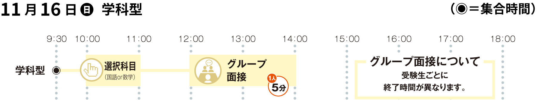 総合型選抜・併願＜A方式＞　学科型