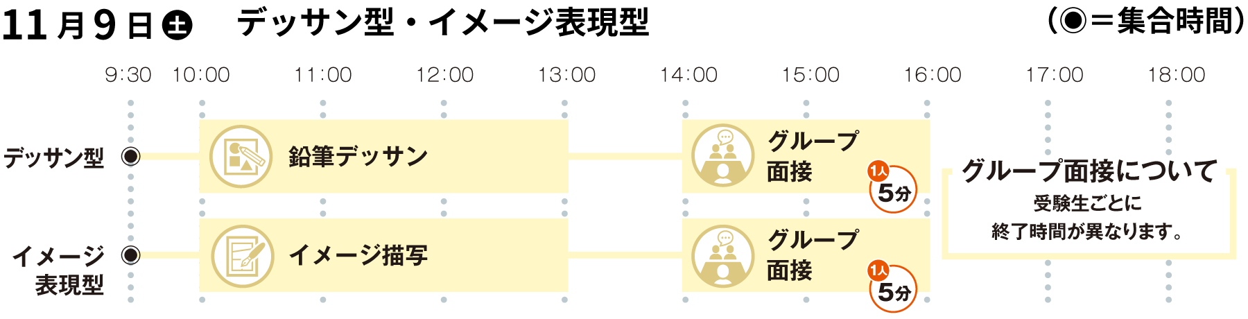 総合型選抜・併願＜A方式＞　学外当日スケジュール