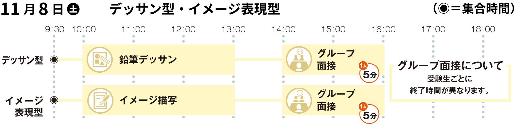 総合型選抜・併願＜A方式＞　学外当日スケジュール
