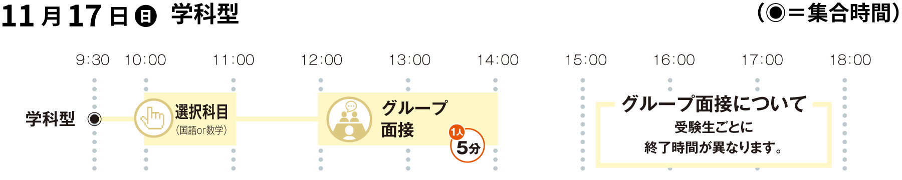 総合型選抜・併願＜A方式＞　学科型