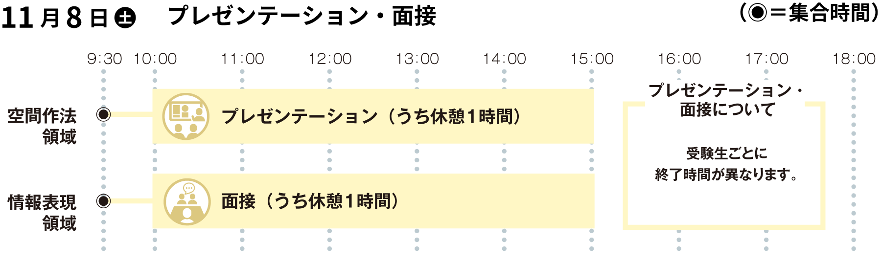 総合型選抜・併願＜B方式＞