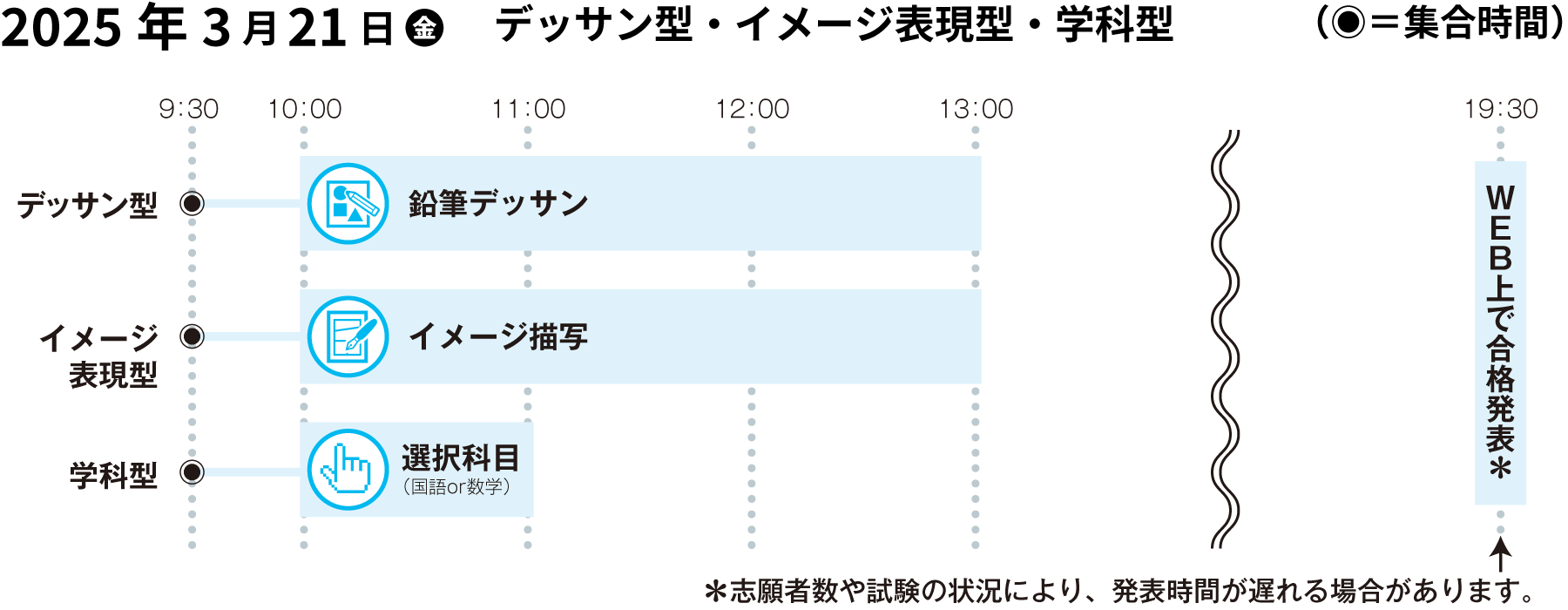 【後期】一般選抜 スケジュール