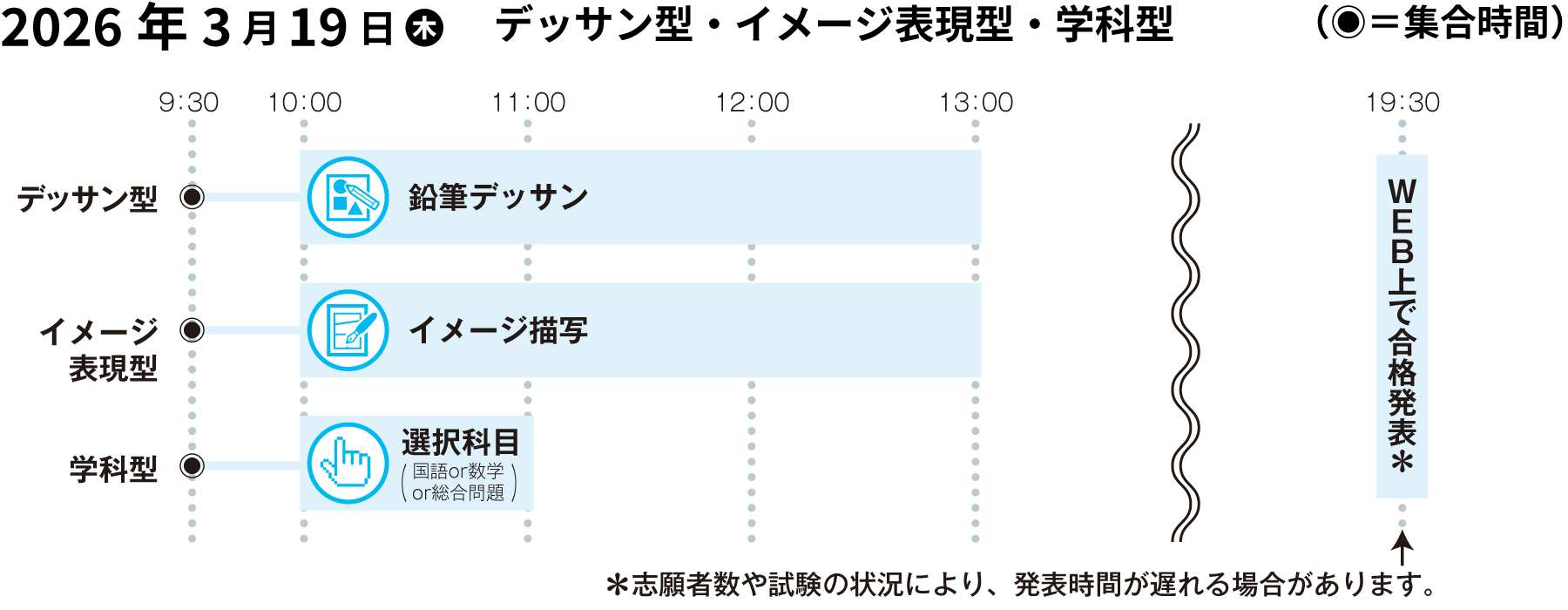 【後期】一般選抜 スケジュール