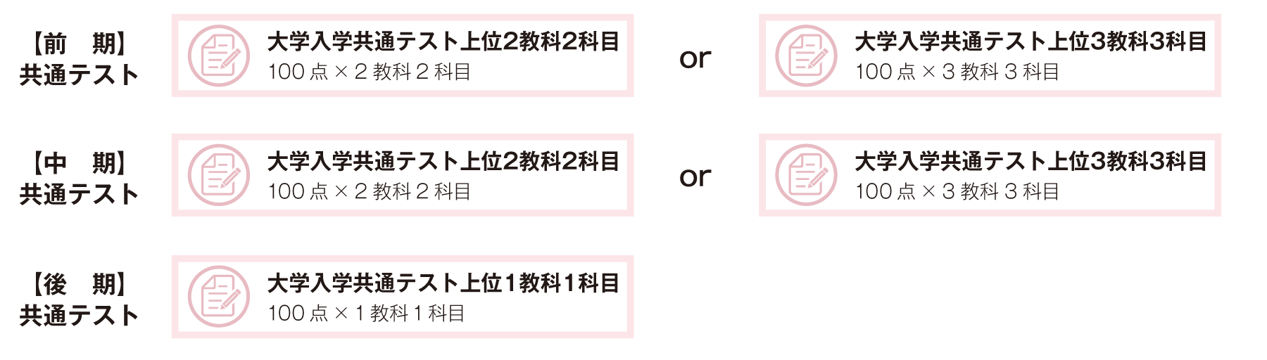 大学入学共通テスト利用選抜