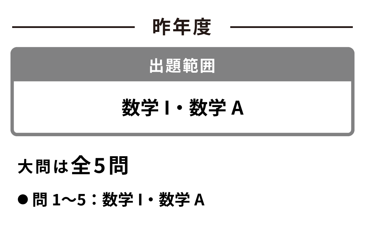 昨年度までの出題範囲