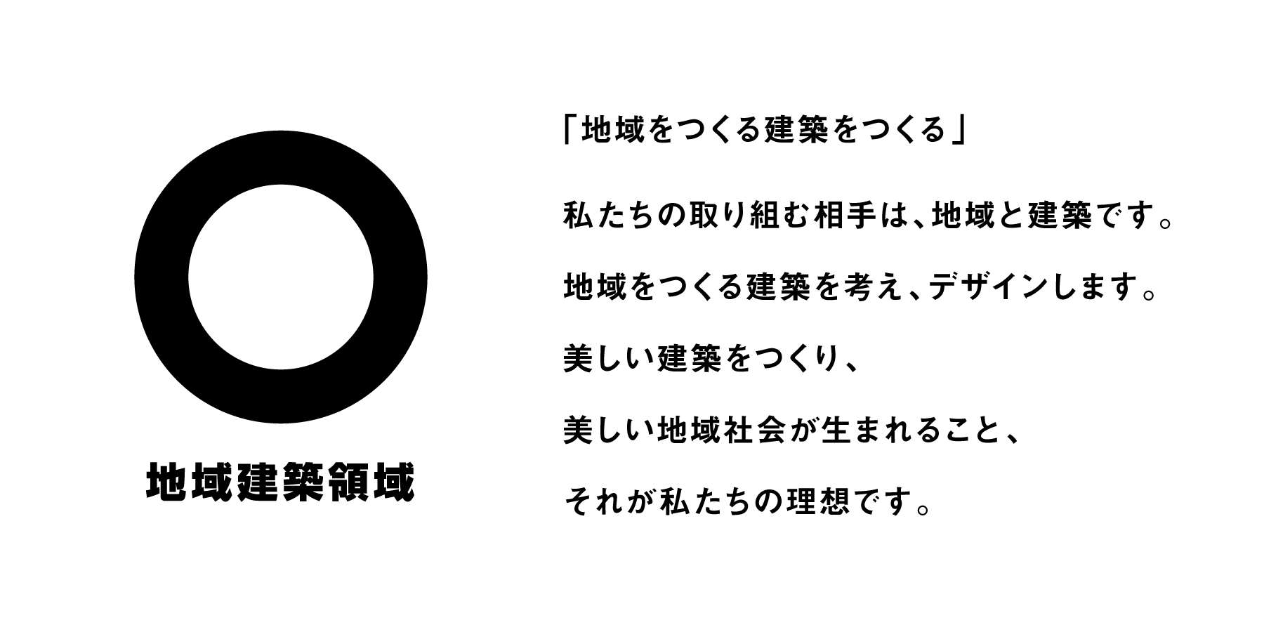 「地域をつくる建築をつくる」 私たちの取り組む相手は、地域と建築です。 地域をつくる建築を考え、デザインします。 美しい建築をつくり、 美しい地域社会が生まれること、 それが私たちの理想です。