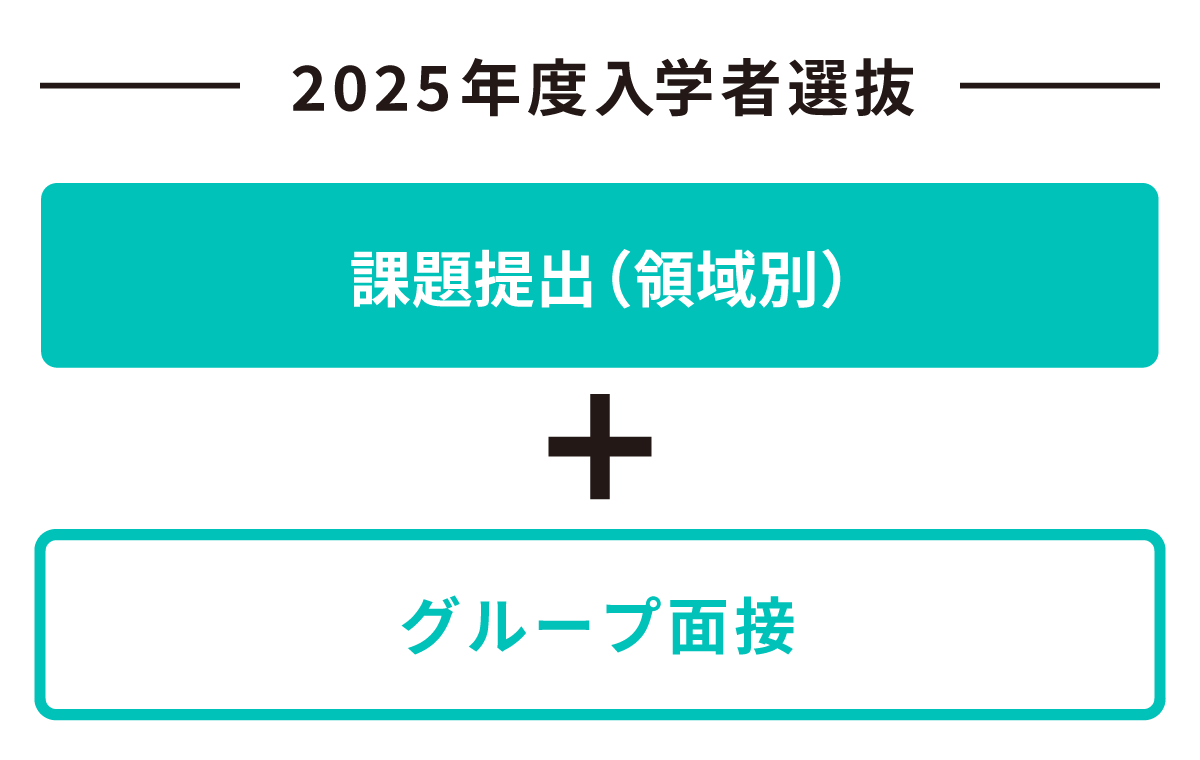 2025年度の学校推薦型選抜・指定校