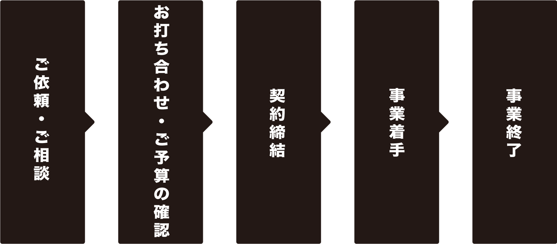 産学連携流れについて