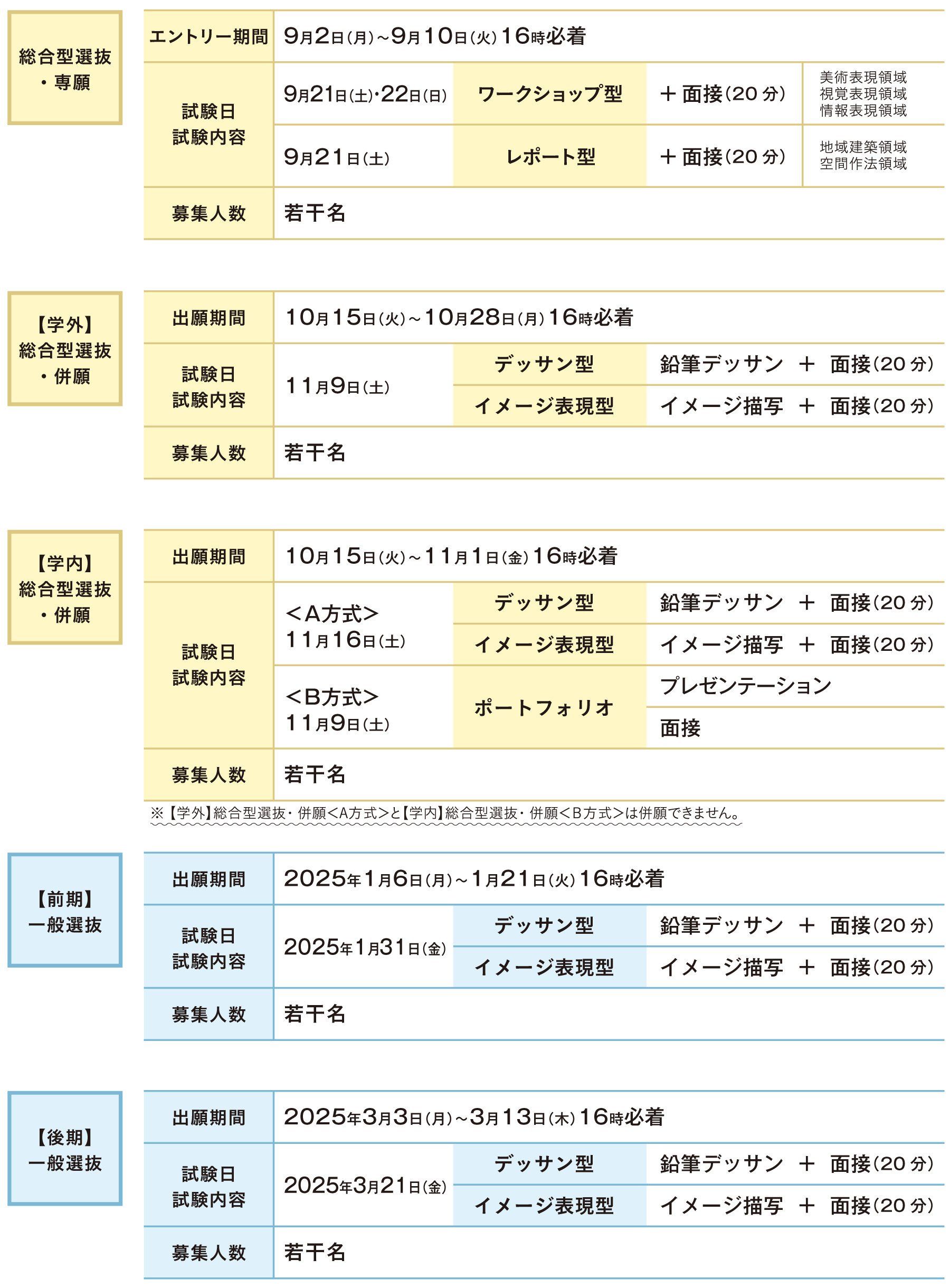 海外帰国生徒・社会人入学者選抜　試験日程／試験内容