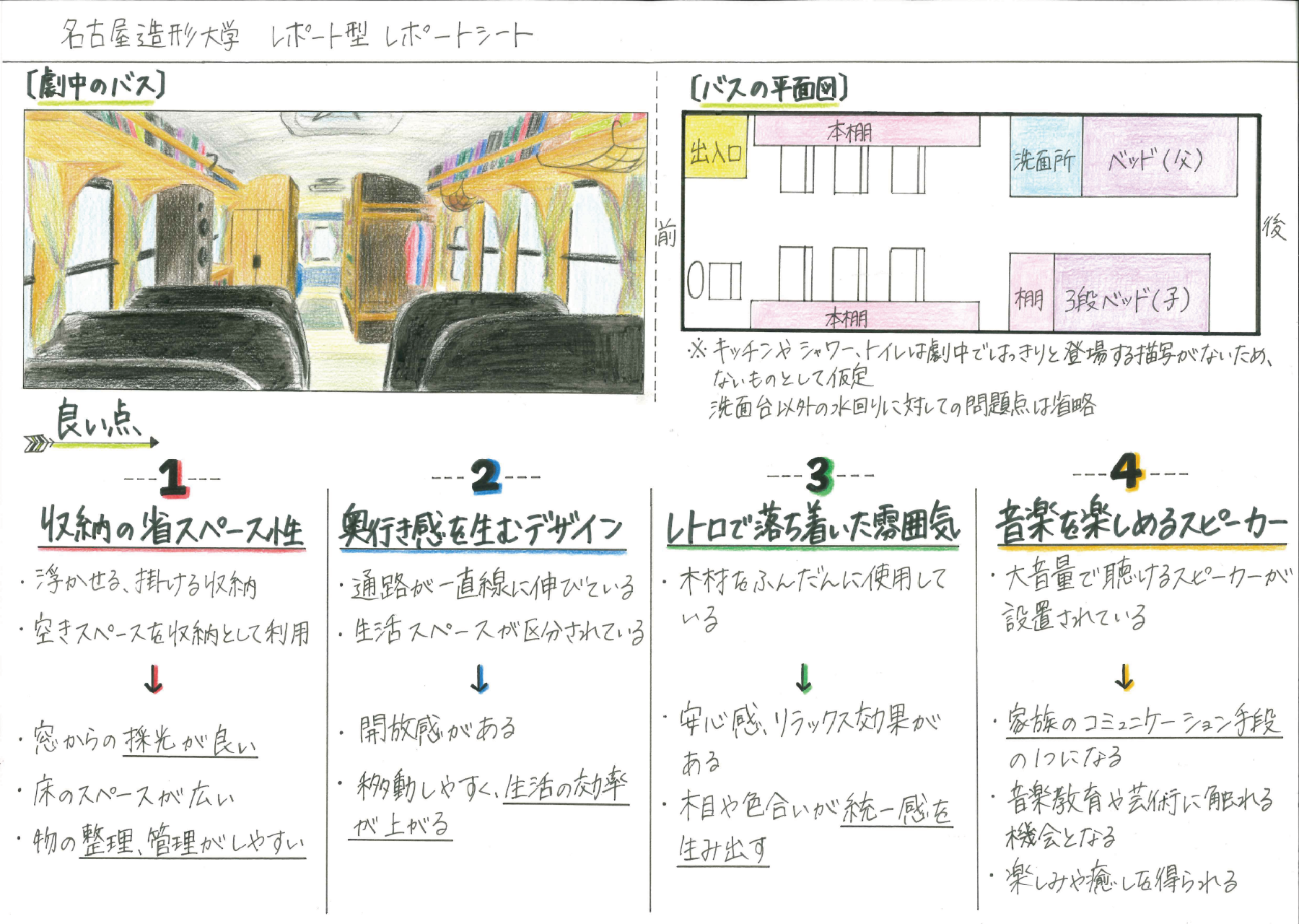 空間作法 レポート